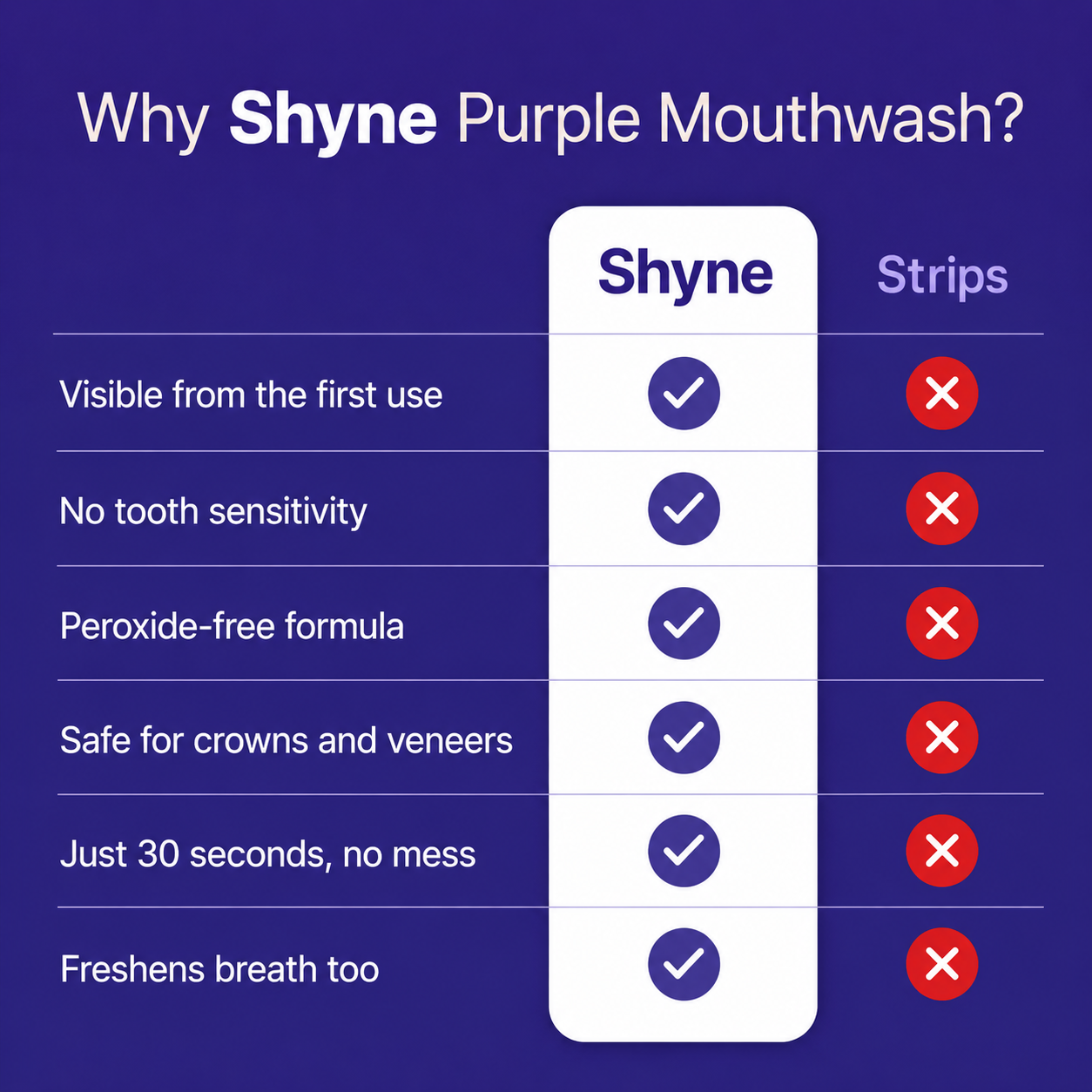 Shyne Purple Mouthwash