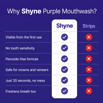 Shyne Purple Mouthwash